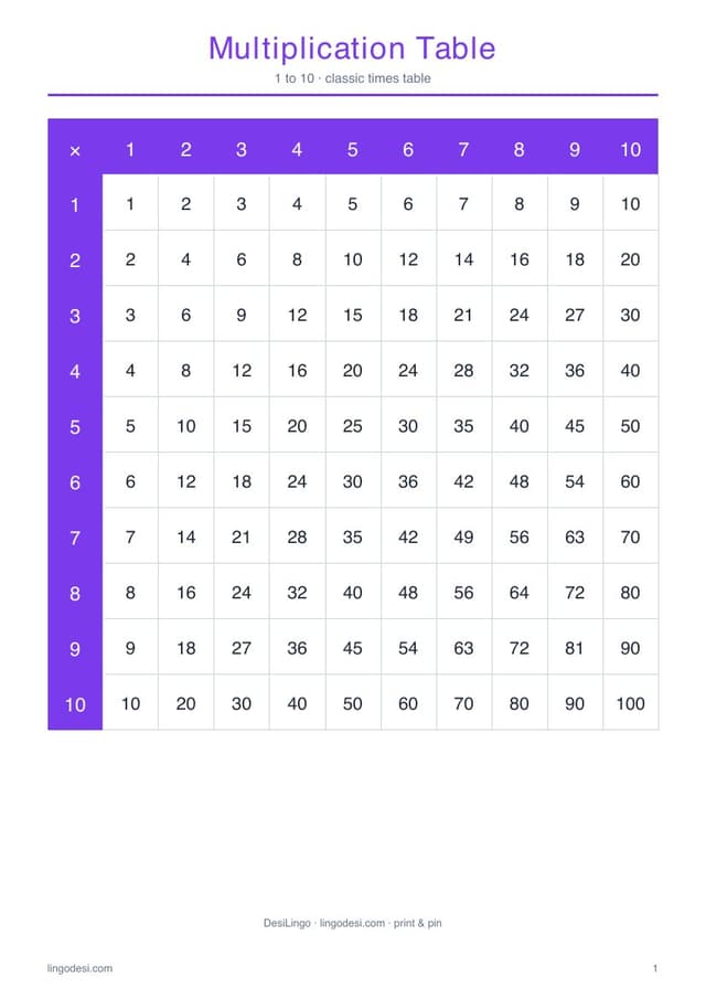 Poster · Multiplication 1-10 — first-page preview
