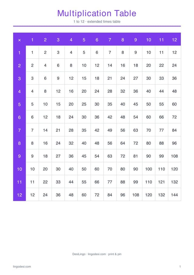 Poster · Multiplication 1-12 — first-page preview